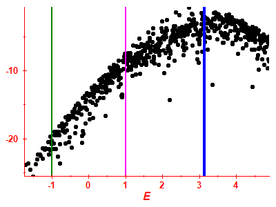 Strength function log